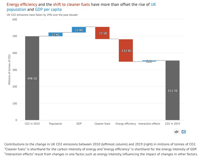 14496 uk emissions chart3