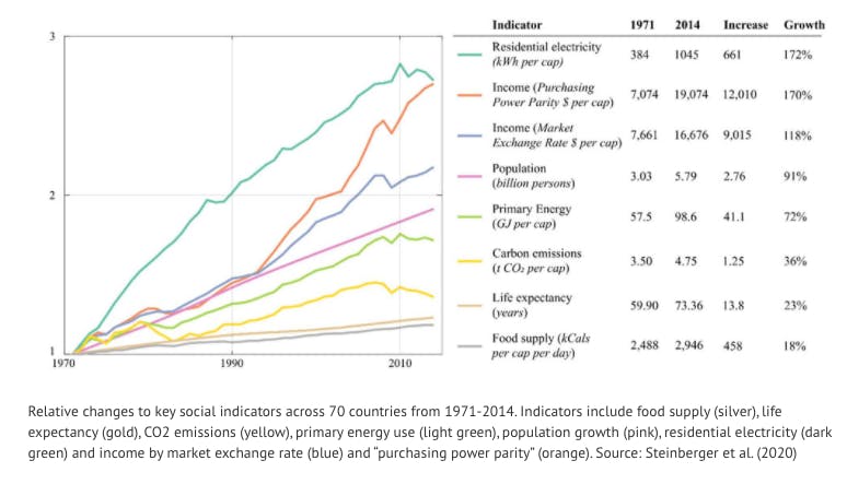 14608 carbon brief energy chart
