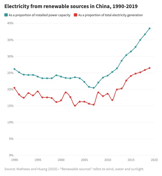 14980 greening chart