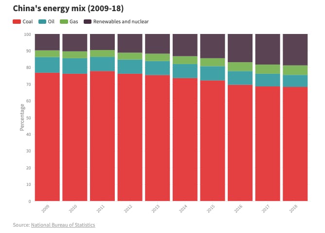 15196 chinadialogue Zou Ji chart