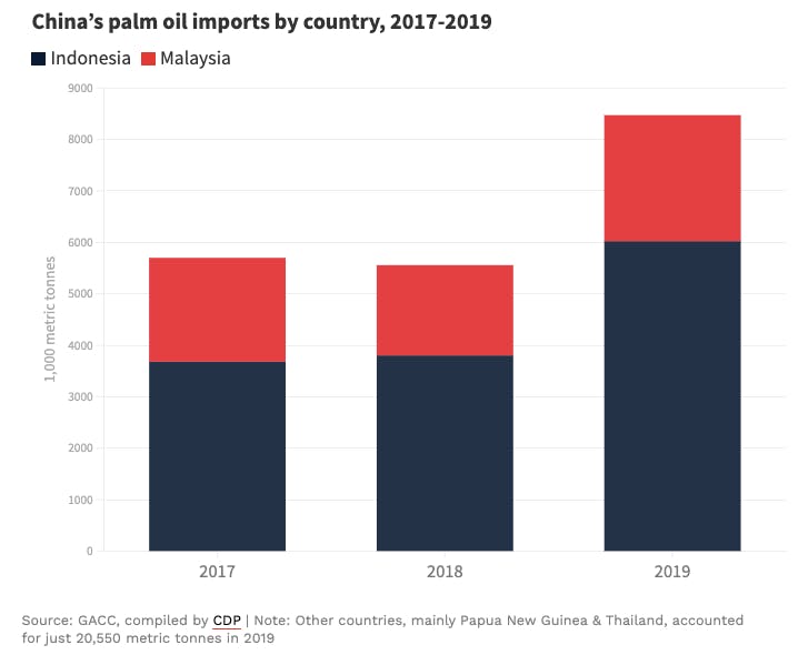 15232 china palm oil chart2