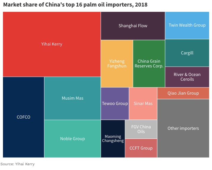 15233 china palm oil chart3