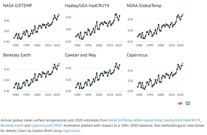 15790 warm year 2020d