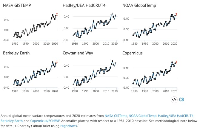 warm year 2020d