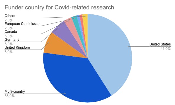 covid funding resin