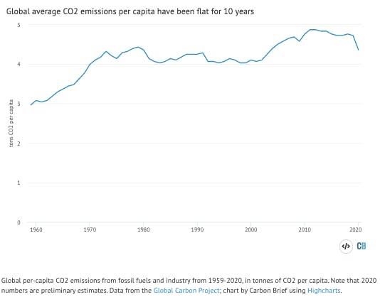 16051 covid emissions chart2