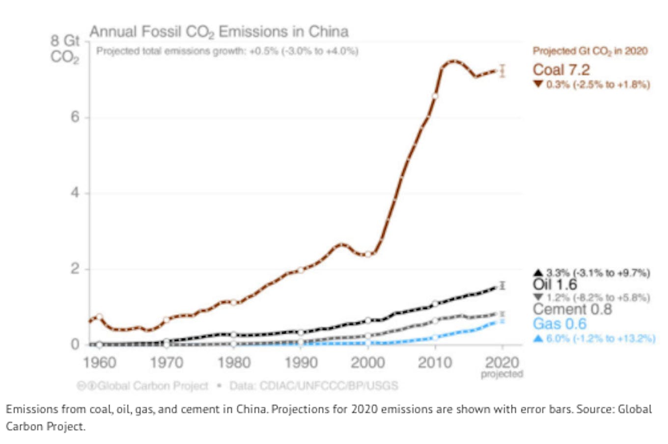 covid emissions chart4