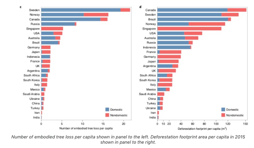 coffee vietnam chart