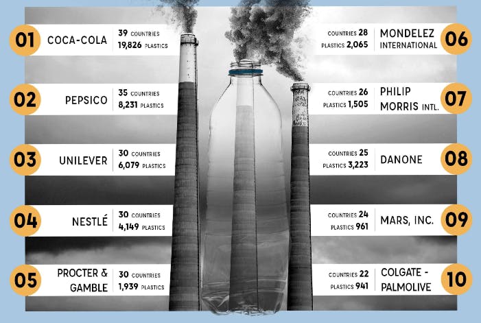 top 10 polluters 2021
