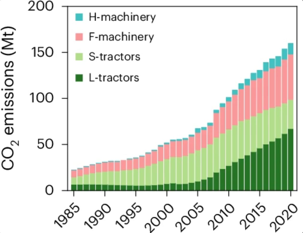 CB_Farm_Emissions_1