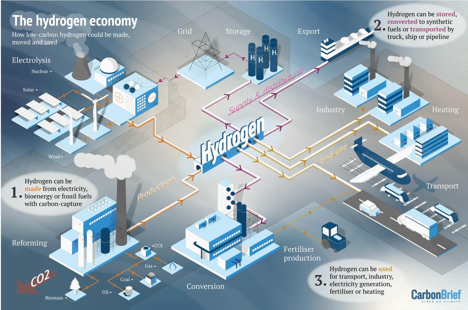 CB_Hydrogen_Emission_3