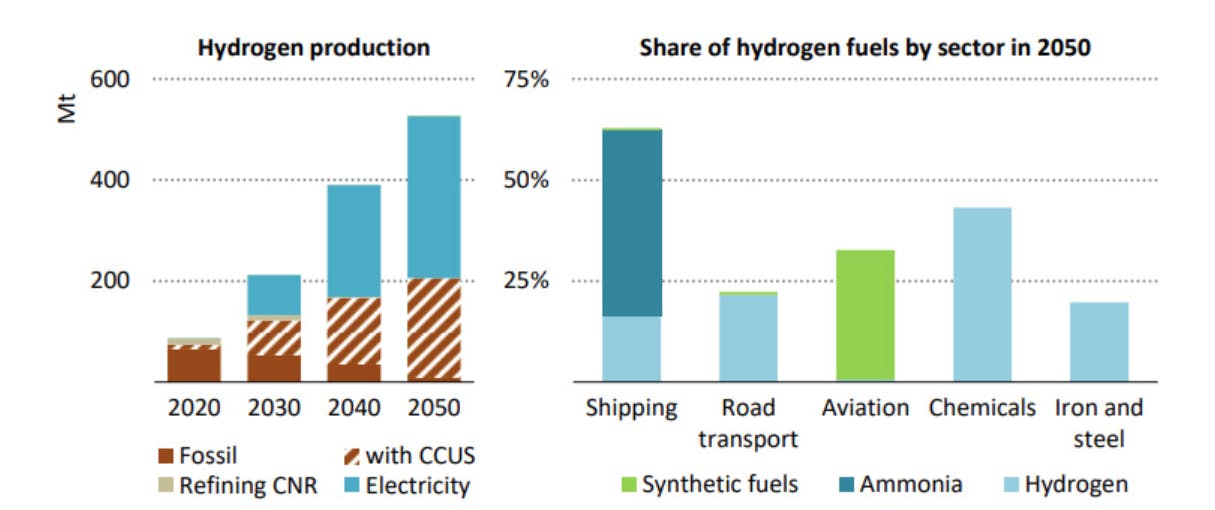 IEA: Renewables Should Overtake Coal 'within Five Years' To Secure 1.5C ...