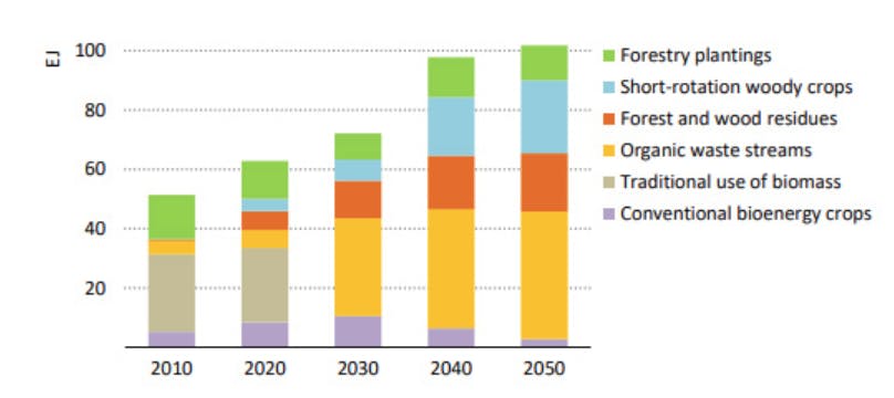 IEA: Renewables Should Overtake Coal 'within Five Years' To Secure 1.5C ...