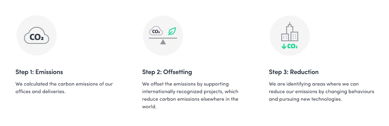 Delivery Hero's approach to decarbonisation