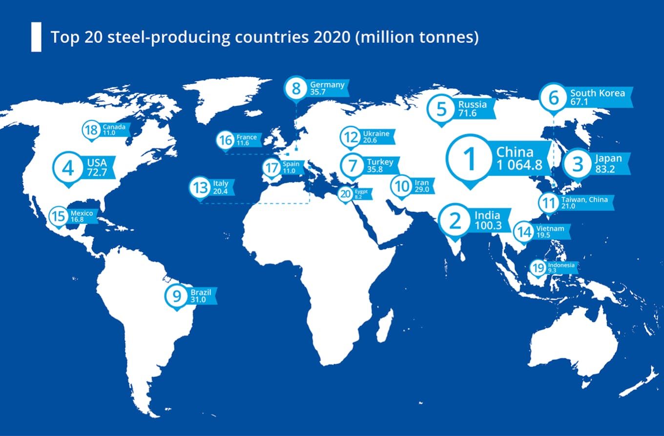 Top 20 steel producing countries 2020_World Steel Association