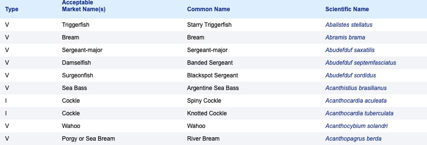 us seafood list