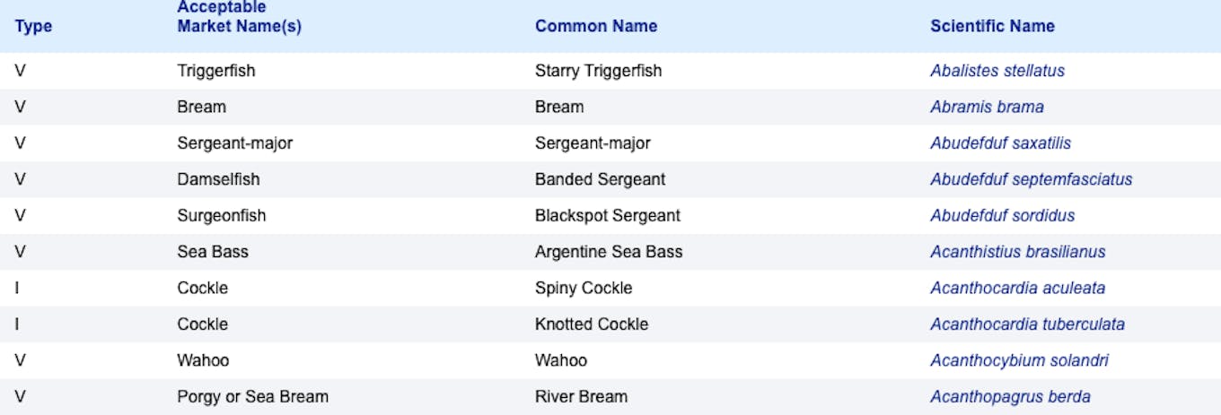 us seafood list