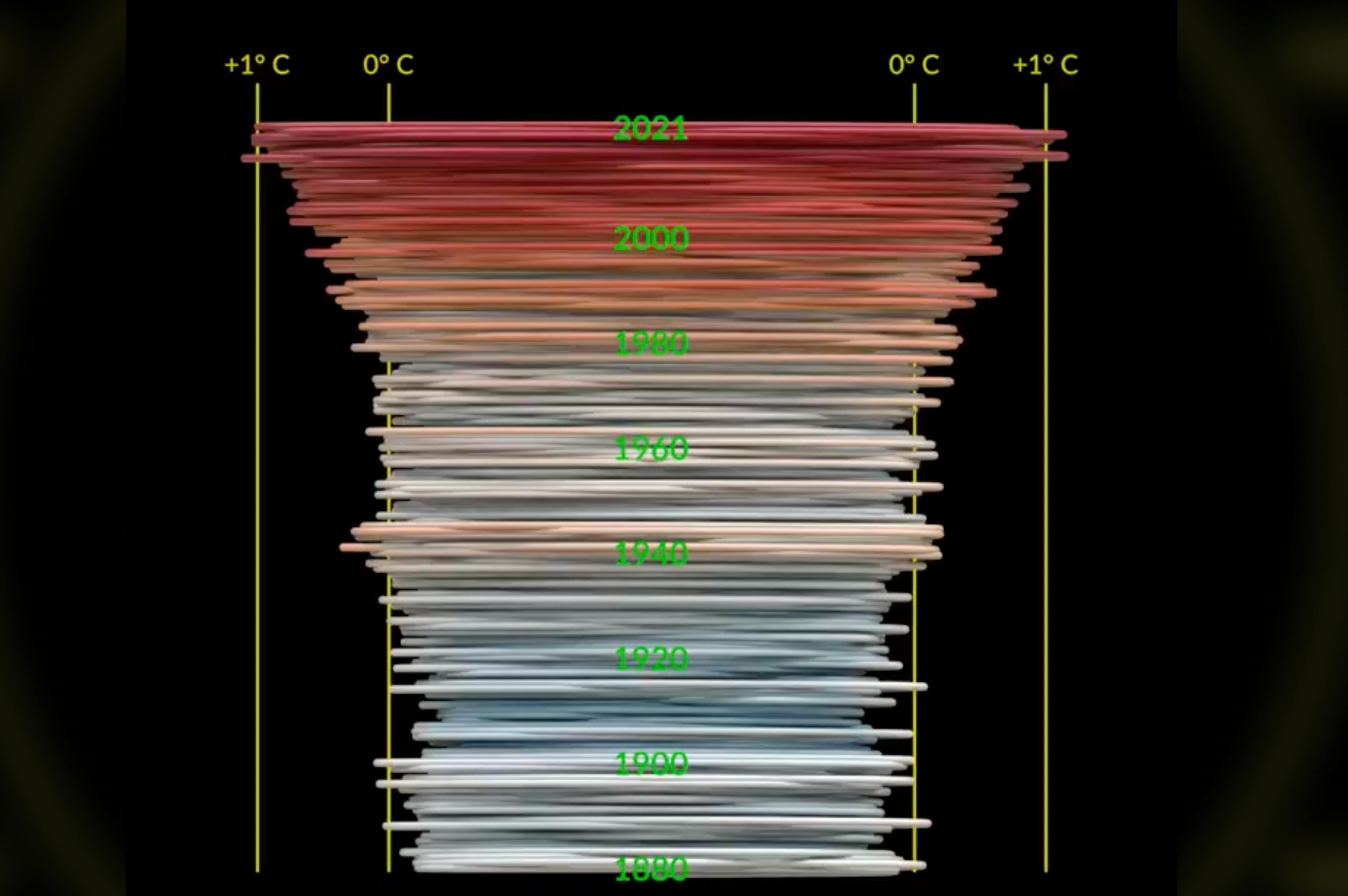 Climate spirals