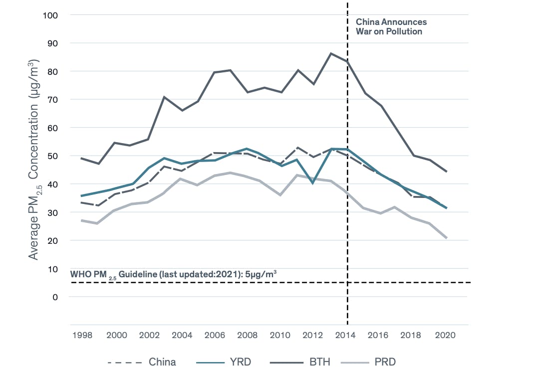 Big strides on air quality in China, but beware high social costs of stringent policies: report | News | Eco-Business Big strides on air quality in China, but beware high social costs of stringent policies: report | News | Eco-Business