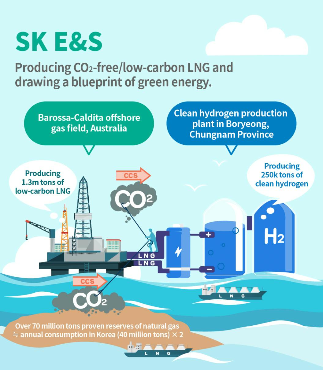 SK E&amp;S 'carbon-free' gas claim