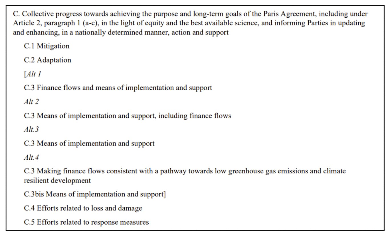 Screenshot of Section C of the GST draft text, with divergent phrasing options for finance