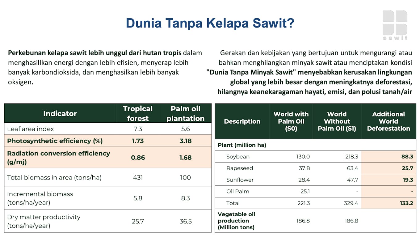 Slide presented at an event in Jakarta to launch the Farmers For Forest Protection Foundation (4F).