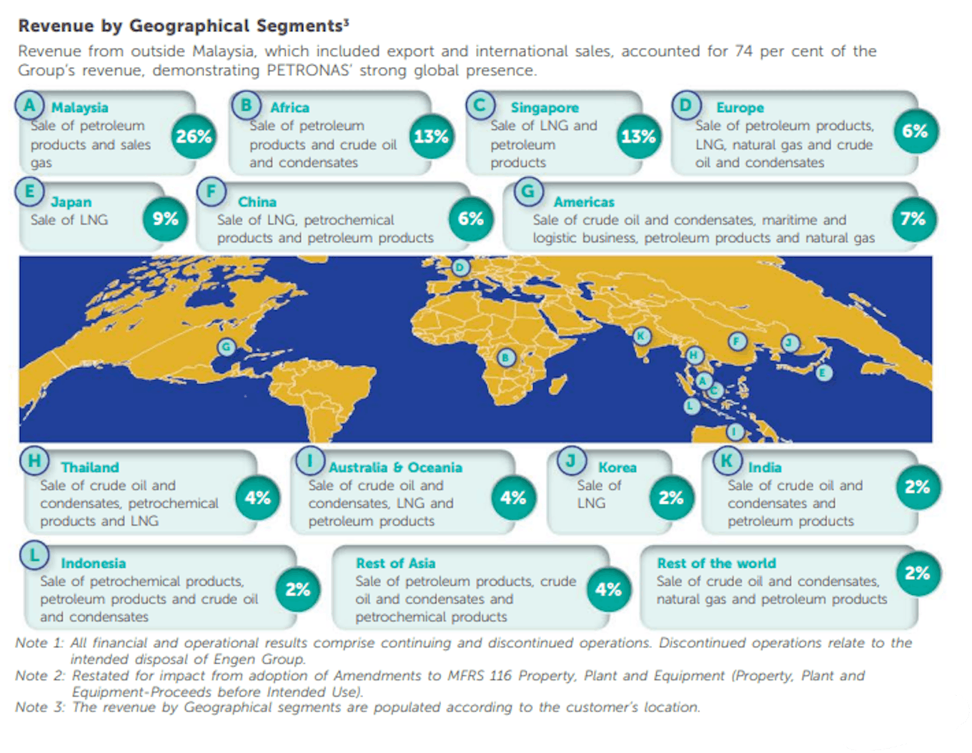Petronas geographical revenue