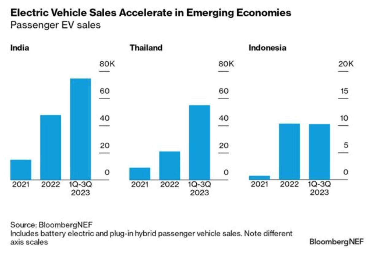 EV sales 2023