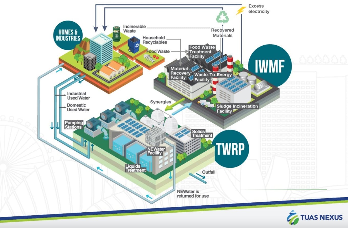Tuas Nexus waste and water treatment facility