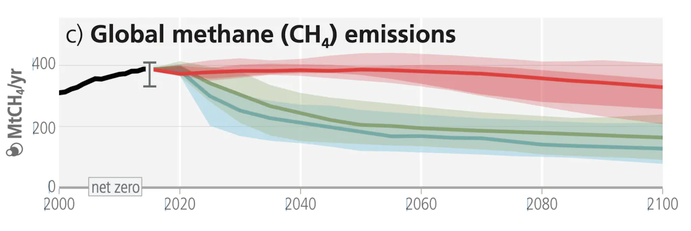 Q&A: Why methane levels are rising with no ‘hint of a decline’ | News ...
