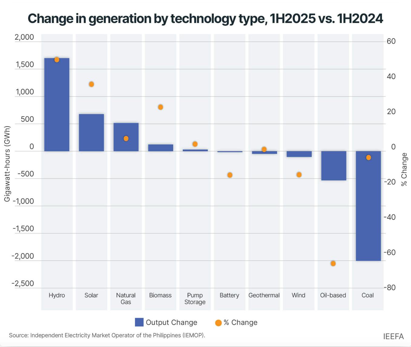 Cambio de descendencia por tecnología en Filipinas