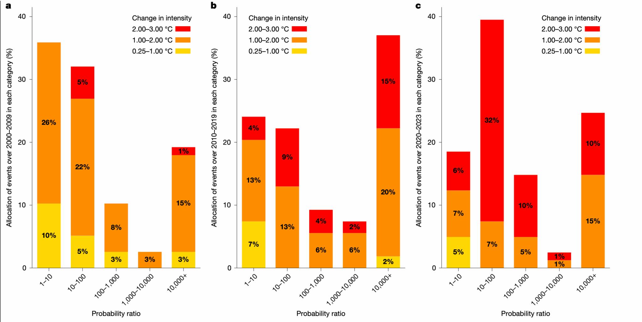 CB_Fossil_Fuel_Heatwaves_2