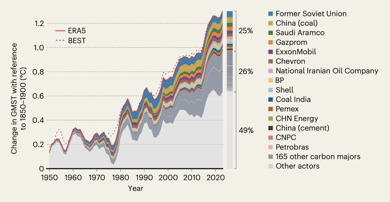 Cb_fossil_fuel_heatwaves_3