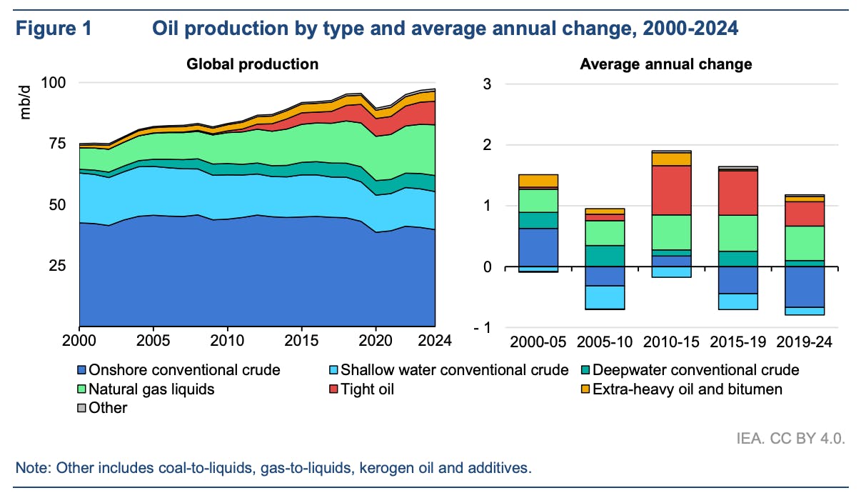 CB_IEA_Global_Warming_1