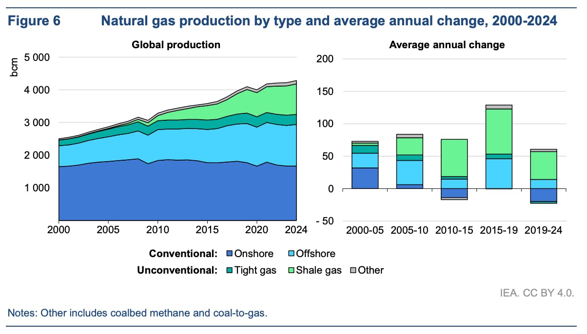 CB_IEA_Global_Warming_2