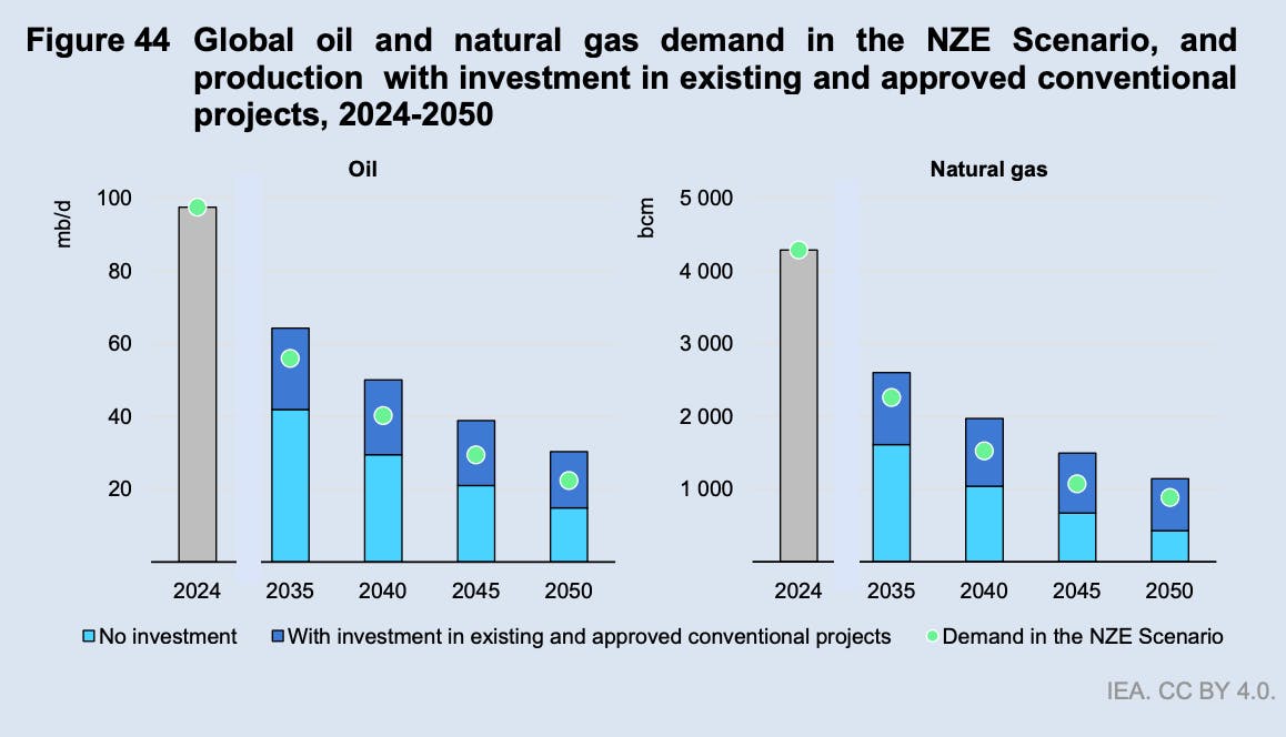CB_IEA_Warming_5