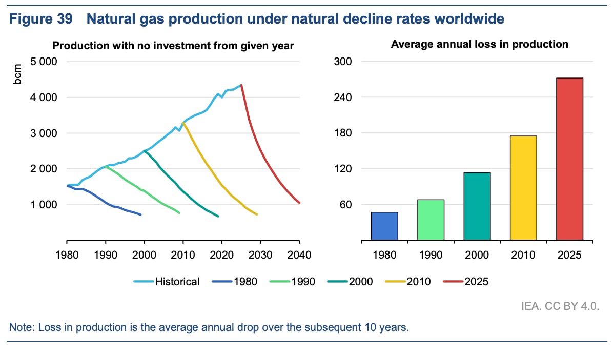CB_IEA_Global_Warming_3
