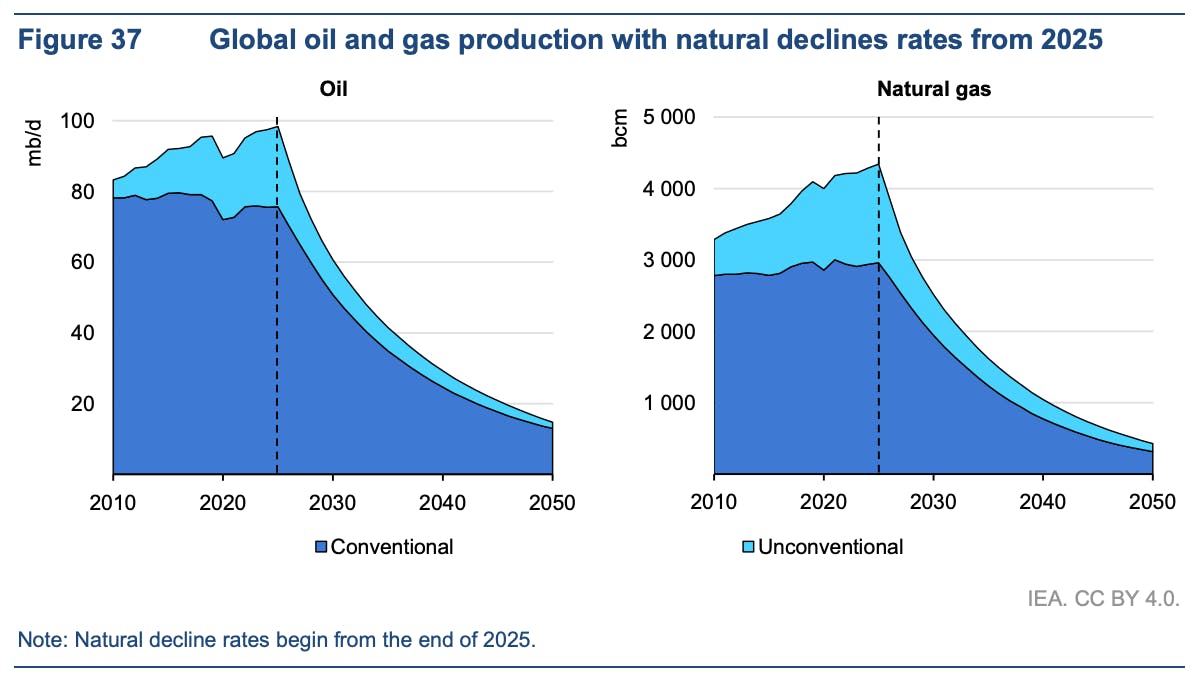 cb_iea_global_warming_4