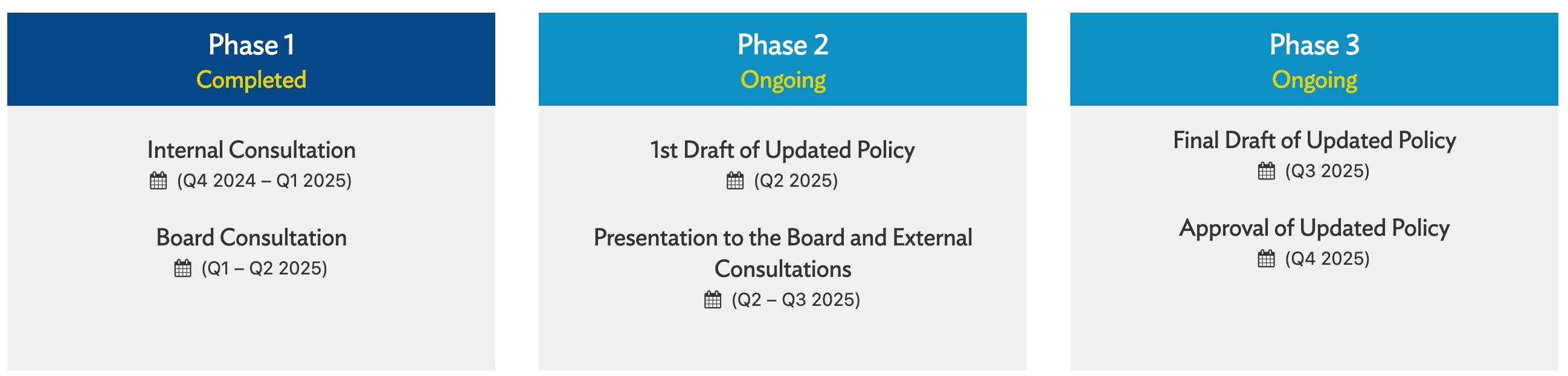 ADB schedule for energy policy