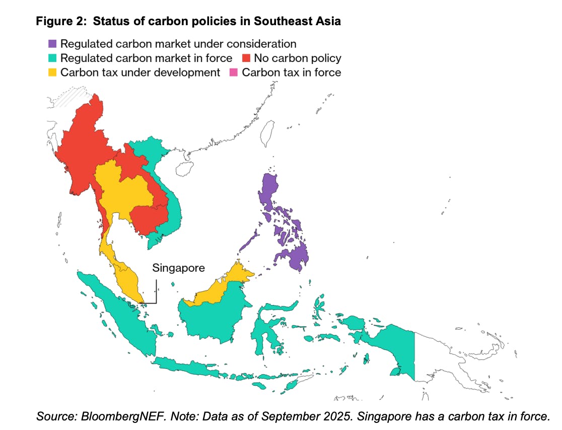 carbon credit framework in Asean