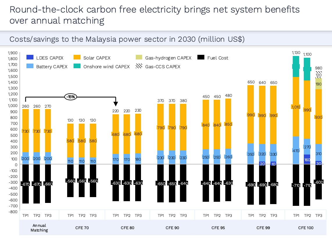 Transition Zero chart