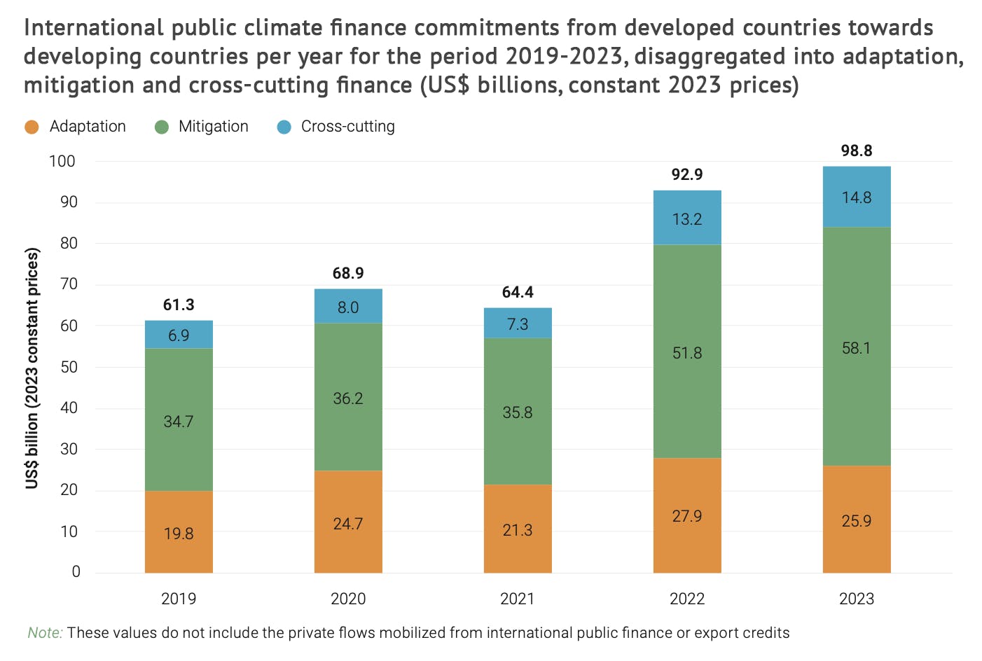 CB_UN_Climate_Adaptation_1