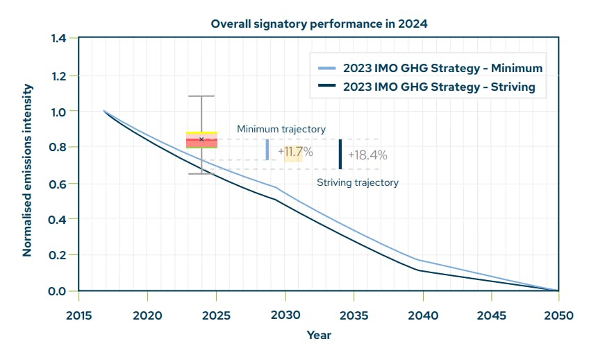 IMO_Poseidon Principles