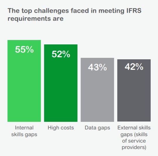 Challenges facing disclosing companies in Singapore