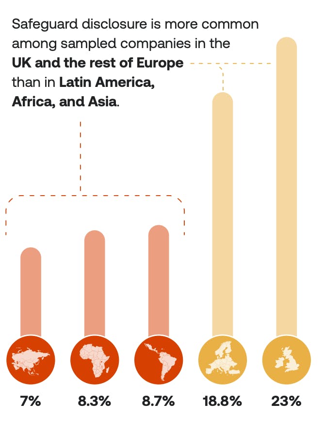 Asia demonstrates least transparency