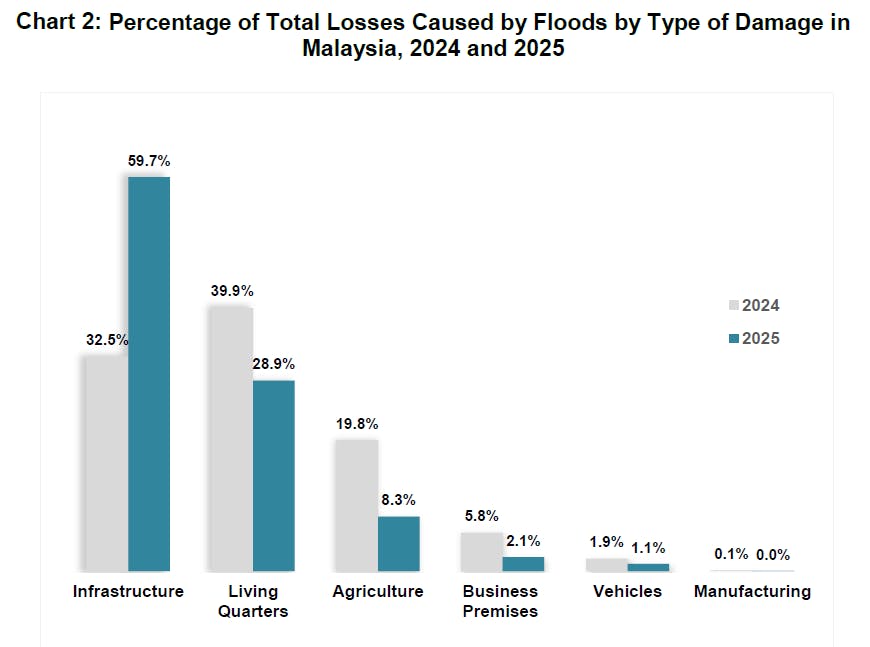 Malaysia flood report 2