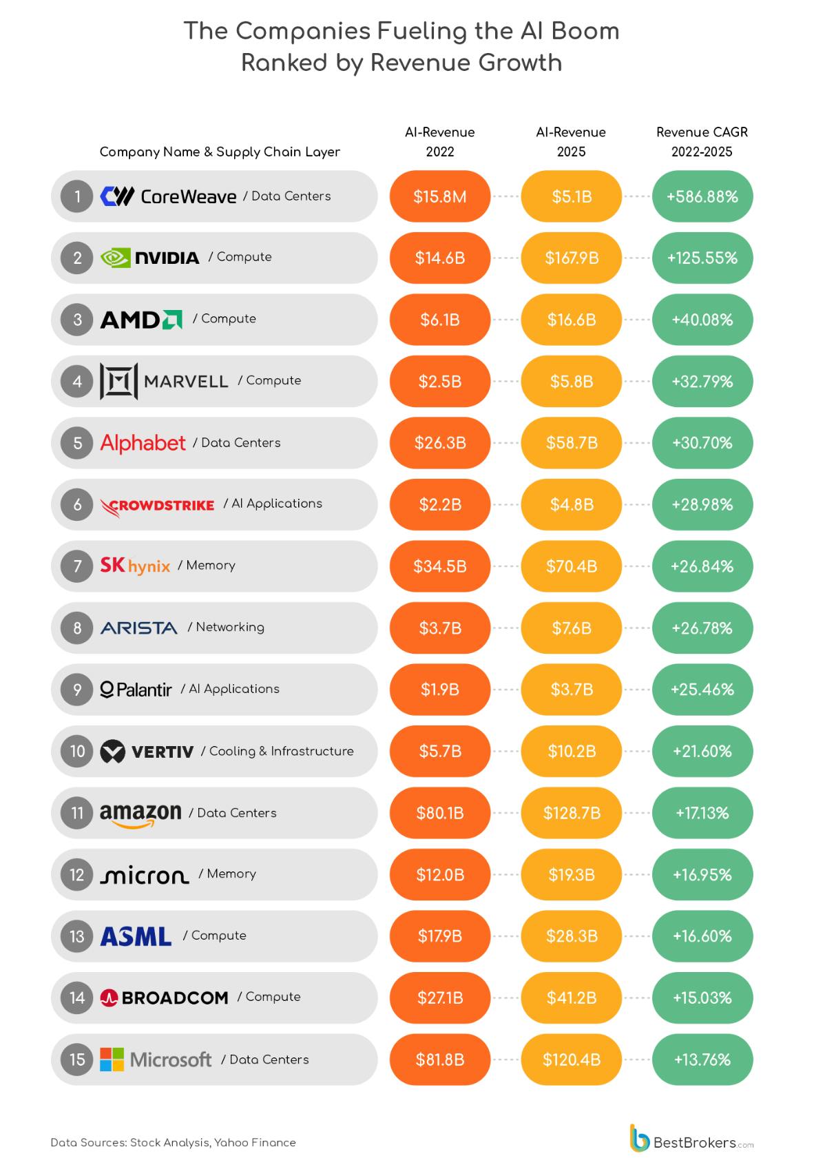 AI-revenue generating companies