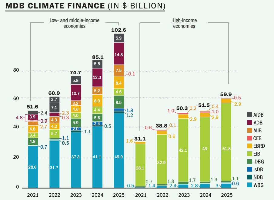 EIB report_WB