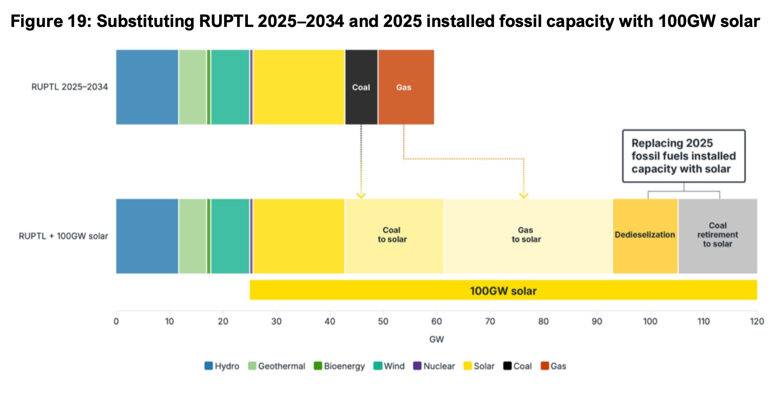 IEEFA solar study