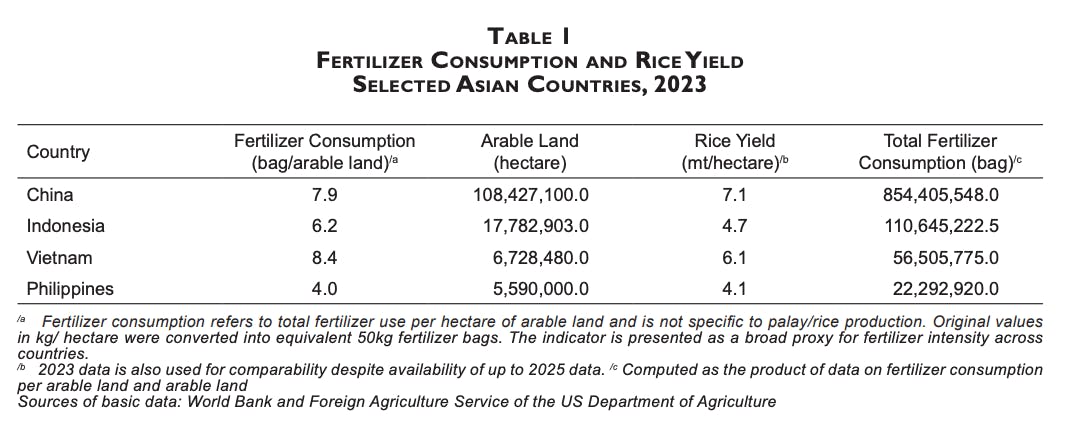 PIDS study_rice